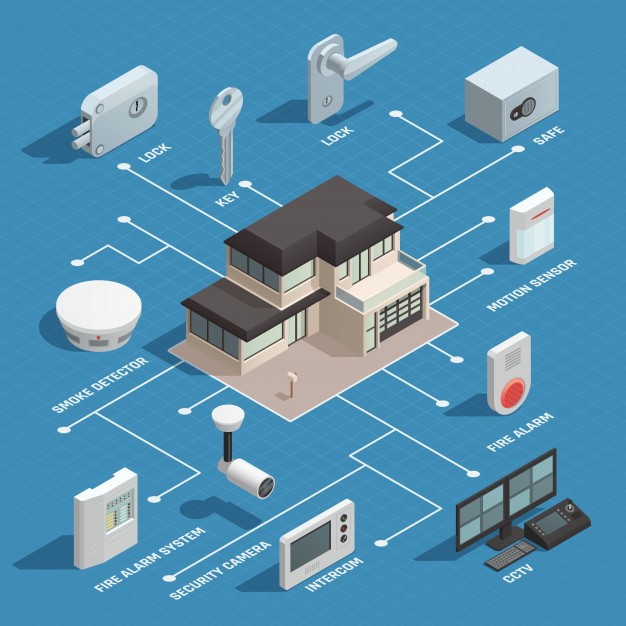 Smart Home Automation System Business