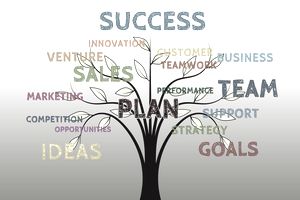 Sales & Distribution Mngmt – Personal Selling