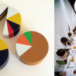 Food Designing Business