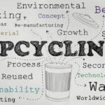 Upcycling services Business
