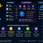 π How to Build a Data-as-a-Service Startup Around Valuable Industry Information