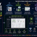 💼 How to Turn Industry Compliance Requirements Into a Profitable Software Startup