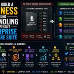 💼 How to Build a Business Around Unbundling an Expensive Enterprise Software Suite