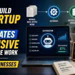 🚀 How to Build a Startup That Automates Expensive Back-Office Work for Small Businesses