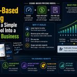 💻 How Usage-Based Pricing Can Turn a Simple Digital Tool Into a Scalable Business
